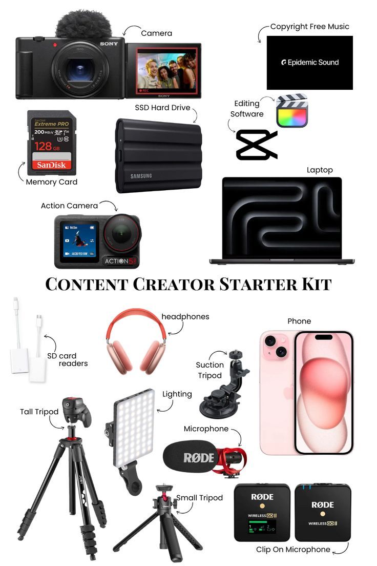 devices being used for podcast