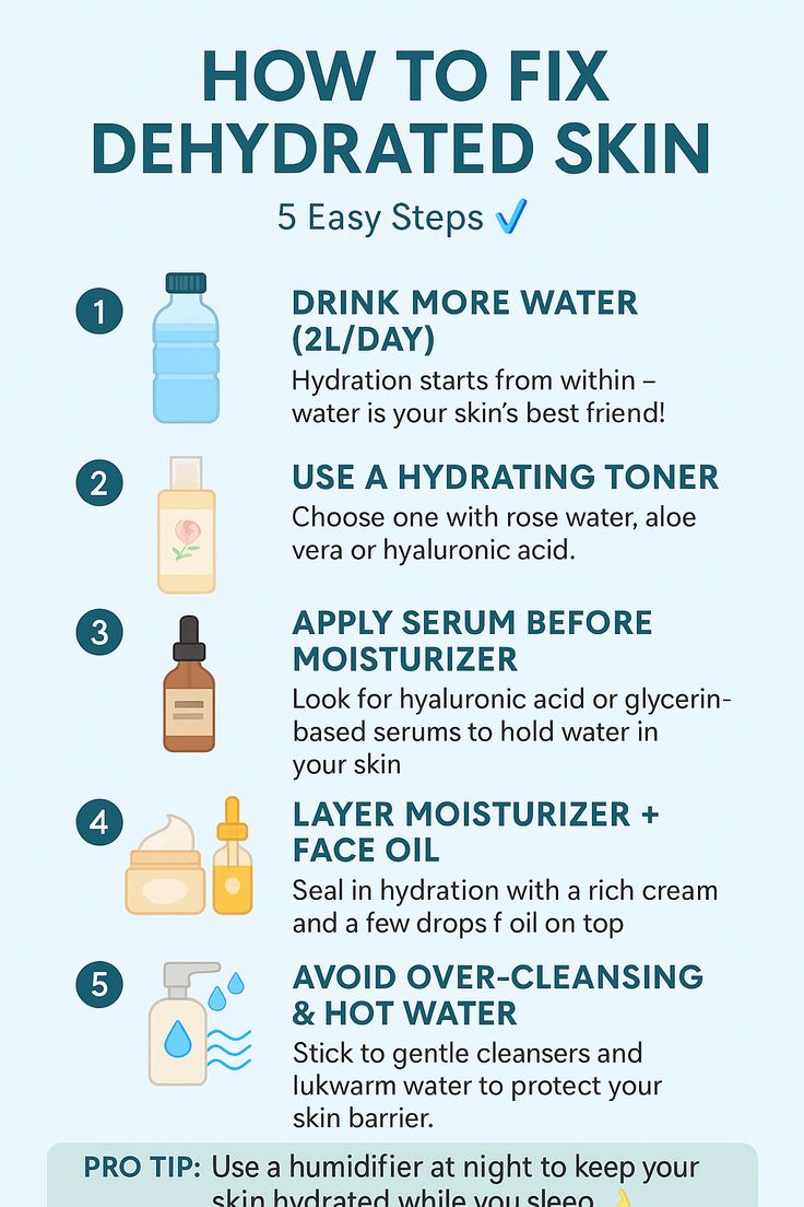 an illustration with tips that will help your skin